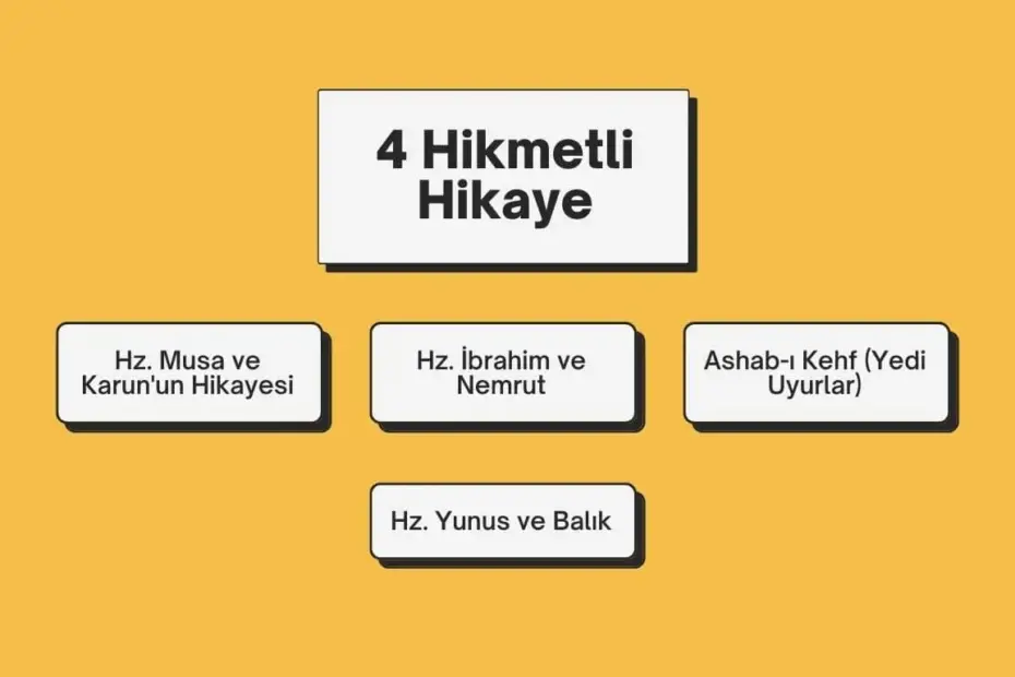 İslami ve Hikmetli Hikayeler